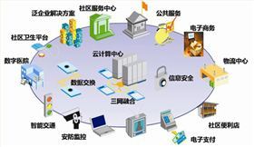 小區智能化解決方案與信息系統運行維護服務