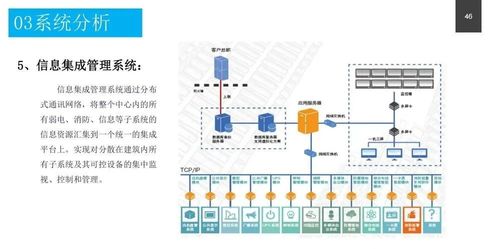 政務(wù)服務(wù)中心智能化系統(tǒng)設(shè)計方案與信息系統(tǒng)運行維護服務(wù)詳解