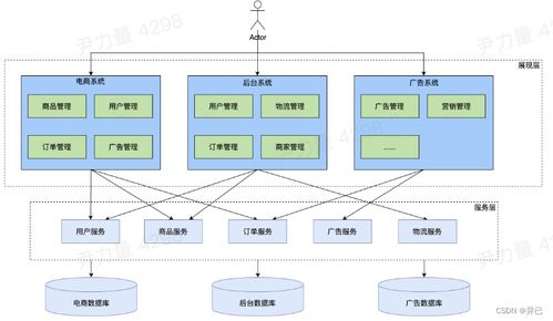 微服務(wù)架構(gòu)原理與治理實踐 從理論到運維的全景解析