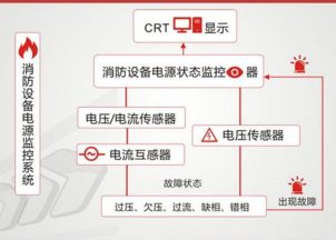 大連工廠裝修改造中的技術要點、火災報警問題及信息系統運維服務策略