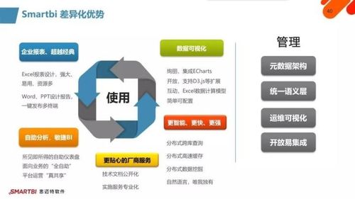智慧破局，數智運營 SmartBI如何化解企業信息化挑戰，賦能運維新篇章